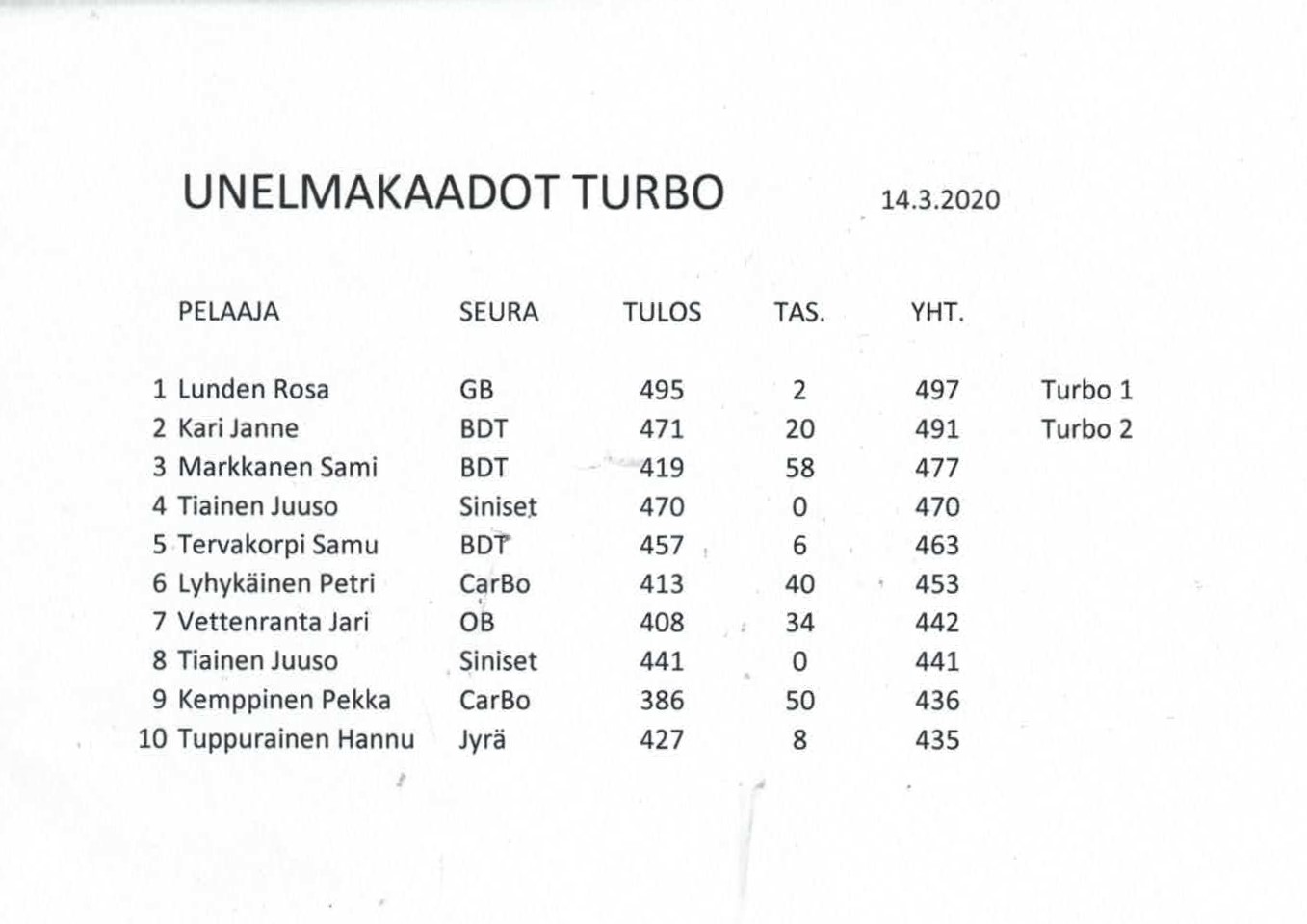 UNELMAKAADOT turbo